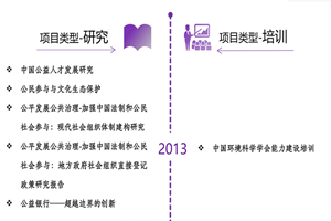 噢嗯小浪穴真紧日逼吸奶视频非评估类项目发展历程